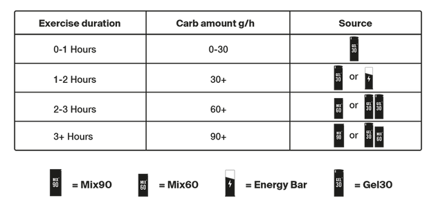 Styrkr GEL30 Nitro+ Dual Carb Energy Gel - Running Nutrition - Sole Mate